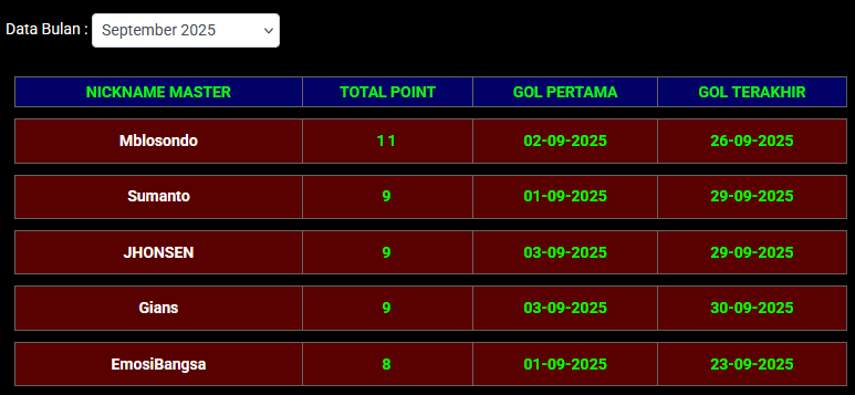 LOMBA SD