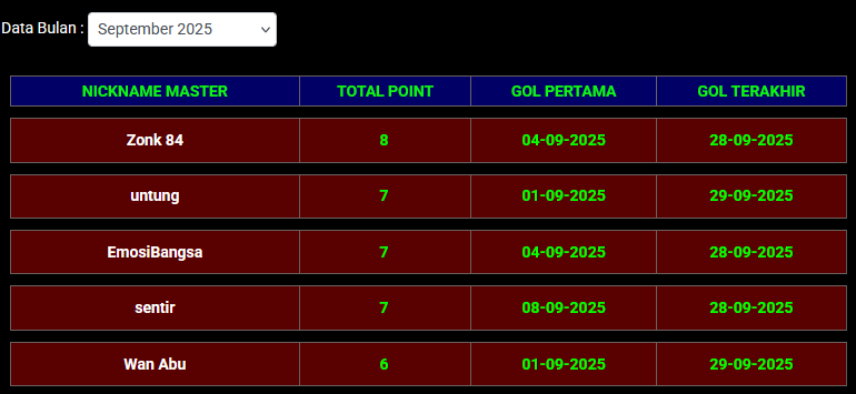 LOMBA SGP